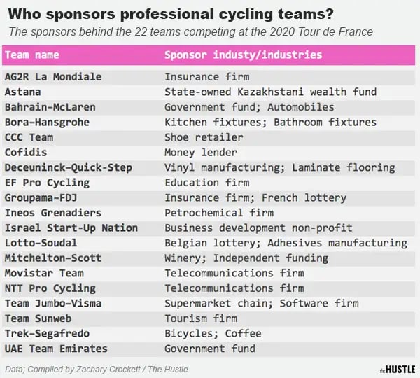 Pro cycling teams hot sale list